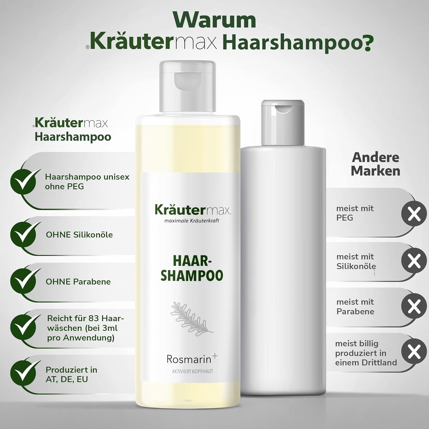 Rosemary Shampoo for Hair Care with Rosemary Scent and Rosemary Oil 1 X 250 Ml