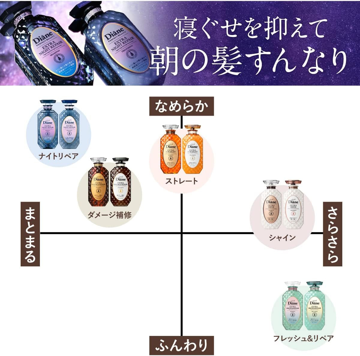 Diane Midnight Berry Scent Perfect Beauty Extra Night Repair Shampoo (Deep Night Repair) 15.9 Fl Oz (450 Ml)