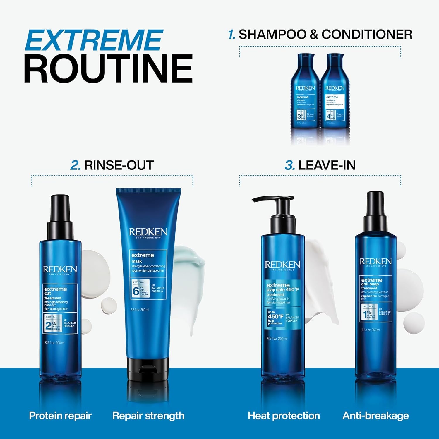 Redken Extreme Shampoo | Shampoo for Damaged Hair | Hair Strengthen & Repair Damaged Hair | Infused with Proteins | 300Ml