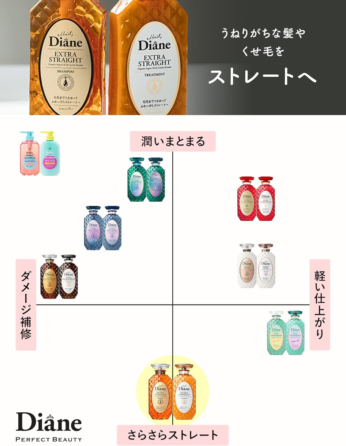 Diane Shampoo, Straight, Floral & Berry Scent, Perfect Beauty, Extra Straight Refill, 23.0 Fl Oz (660 Ml)